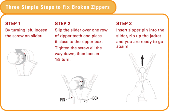 FixnZip - Fix your zipper quickly - FREE delivery